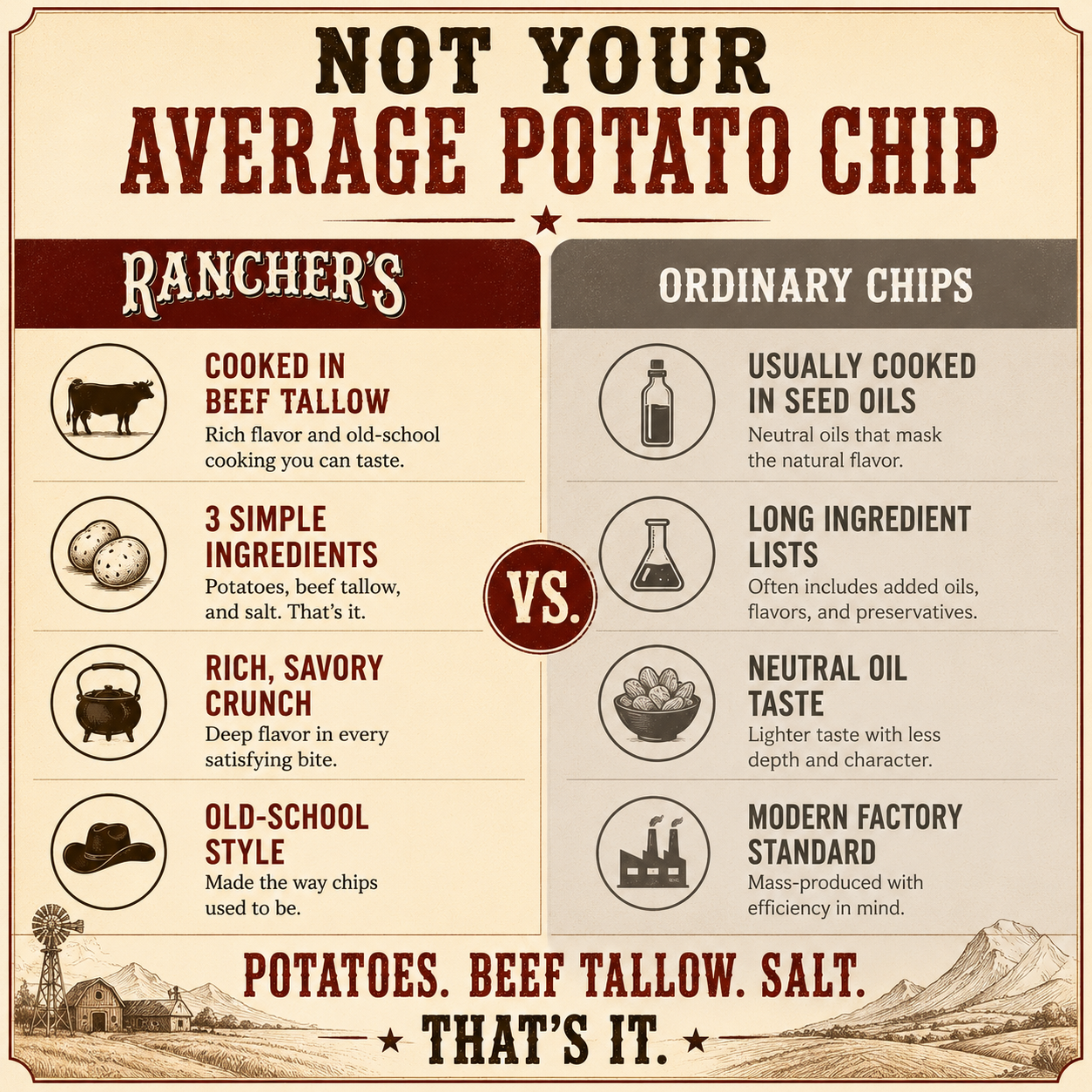 Rancher's Beef Tallow Chips